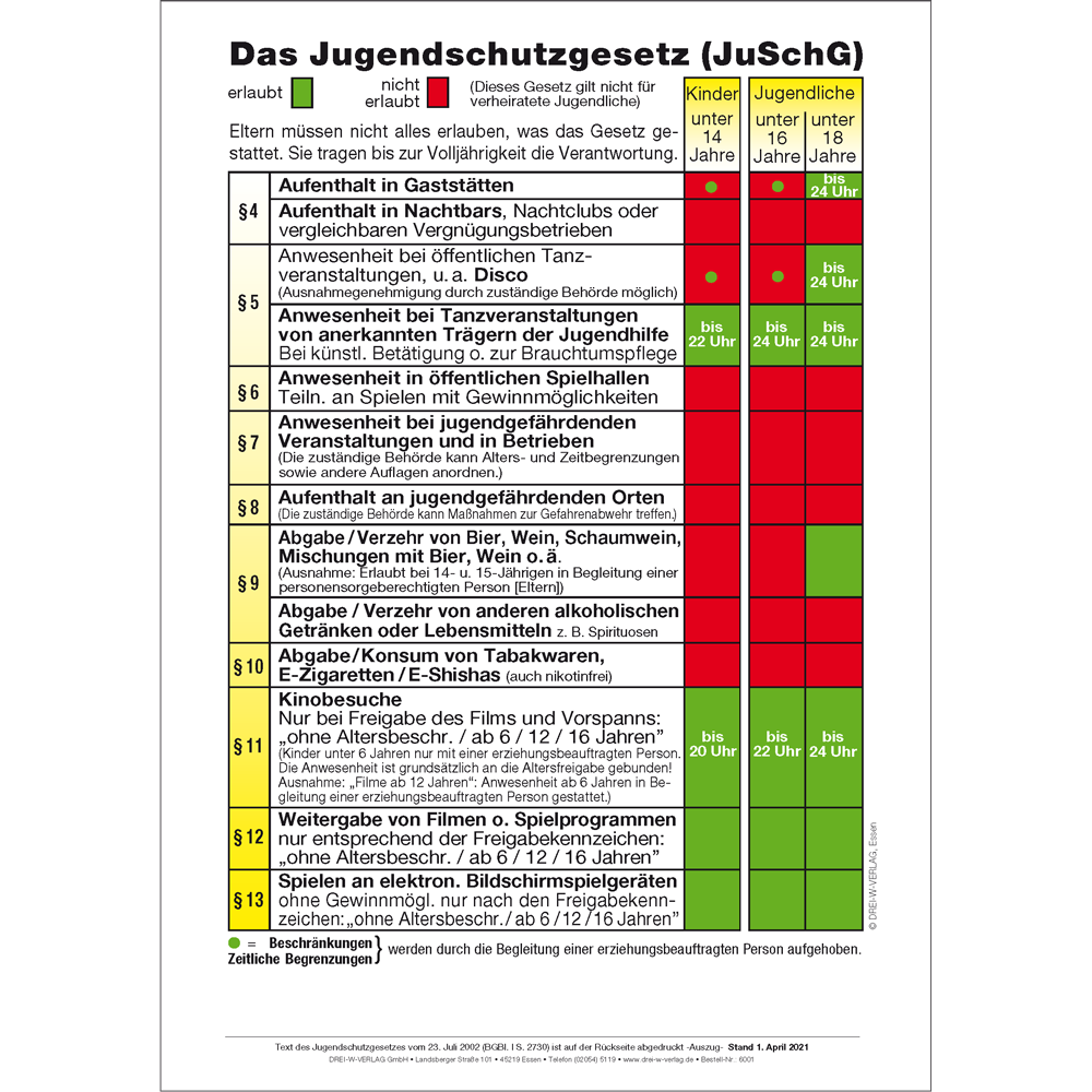 Plakat (DIN-A3) • JuSchG-Tabelle