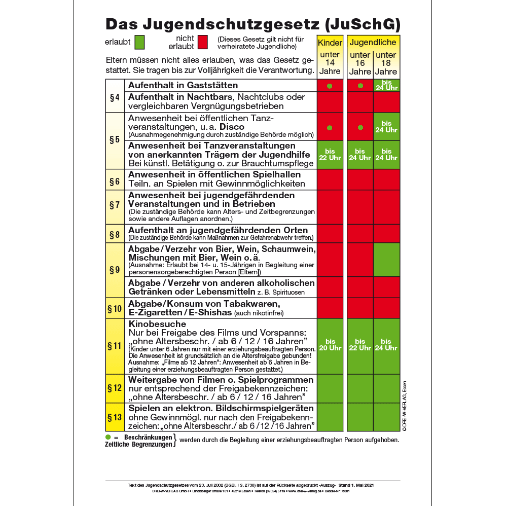 Aushang (DIN A4) • JuSchG-Tabelle